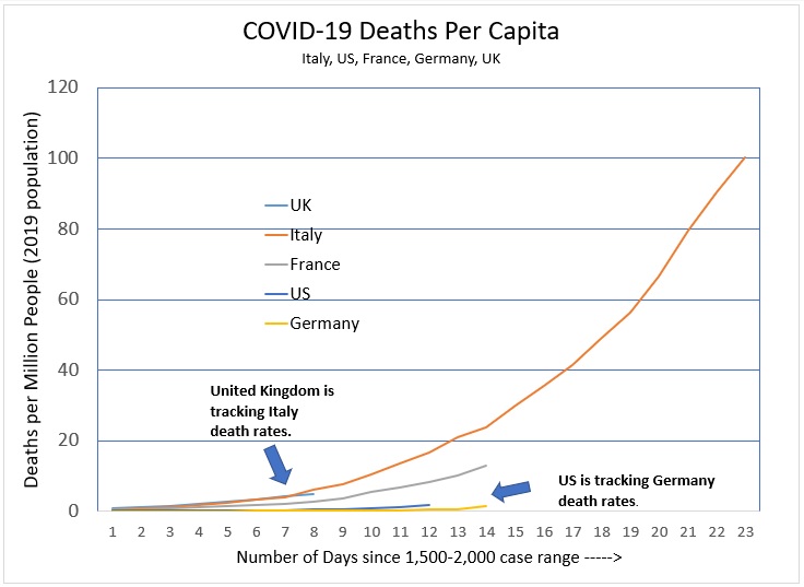 COVID-19 Death Rate Shows Different Trends in Different Countries | The ...